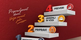 Vsako podjetje oz. organizacija se prej ali slej sreča z izrednim dogodkom oz. situacijo, ki ga ni načrtovalo Vsako podjetje oz. organizacija se prej ali slej sreča z izrednim dogodkom oz. situacijo, ki ga ni načrtovalo